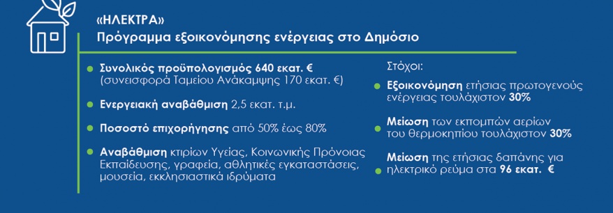 Γενικές επεμβάσεις αυτοματισμού, ελέγχου & καταγραφής ενέργειας, ενεργειακή αναβάθμιση συστήματος φωτισμού, συμβατότητα με πρότυπο EN 16247