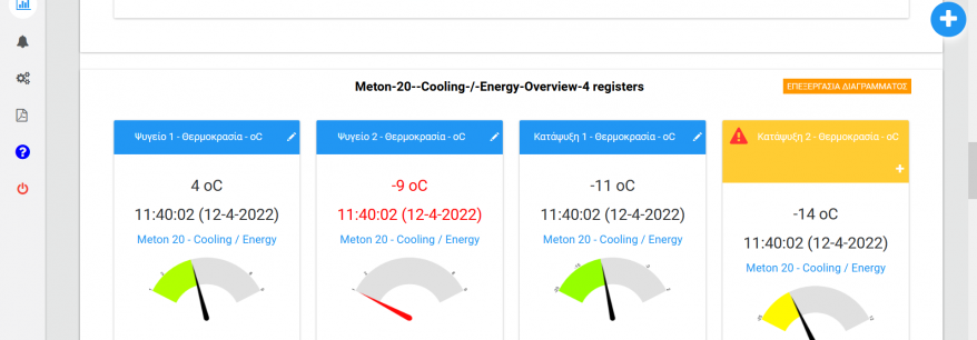 Δικτυακή Πλατφόρμα Meterscope Portal - Συλλογή και διαχείριση δεδομένων θερμοκρασίας, υγρασίας, ενέργειας, στάθμης, πίεσης, ροής υγρών & ενεργειακών καταναλώσεων