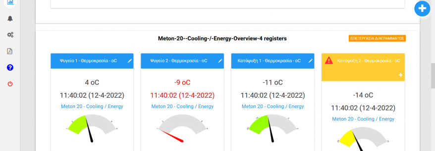 Meterscope Portal - Cold rooms, freezers, refrigerators, curing chambers, kettles, ovens temperature - Level & pressure in tanks, pumping, stations, production lines - Fluid flow: Water, effluent etc - Energy consumption